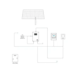 Schemat instalacji fotowoltaicznej do zgłoszenia